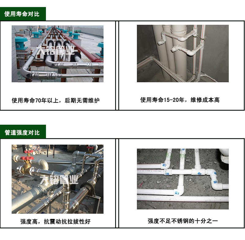環(huán)壓不銹鋼水管廠(chǎng)家